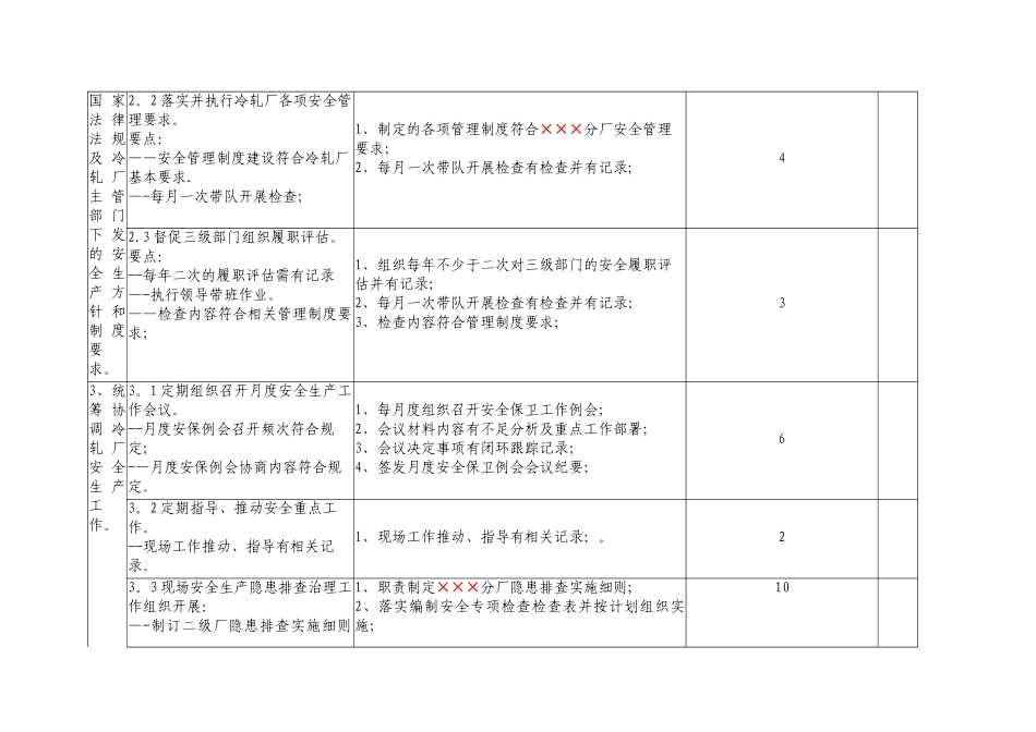 ×××分厂×××安全生产工作履职清单及行动计划表_第2页