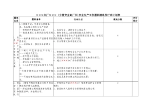 ×××分厂×××安全生产工作履职清单及行动计划表