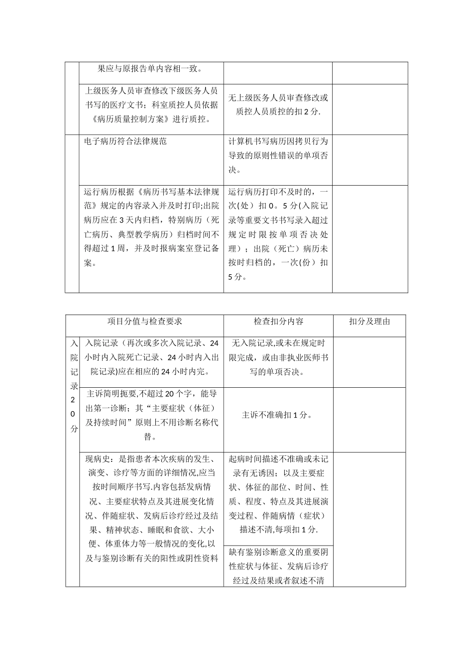 ××××医院医疗文书质量评价表_第2页
