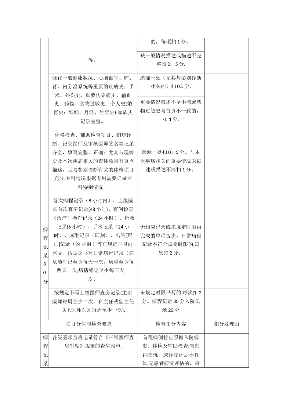 ××××医院医疗文书质量评价表_第3页