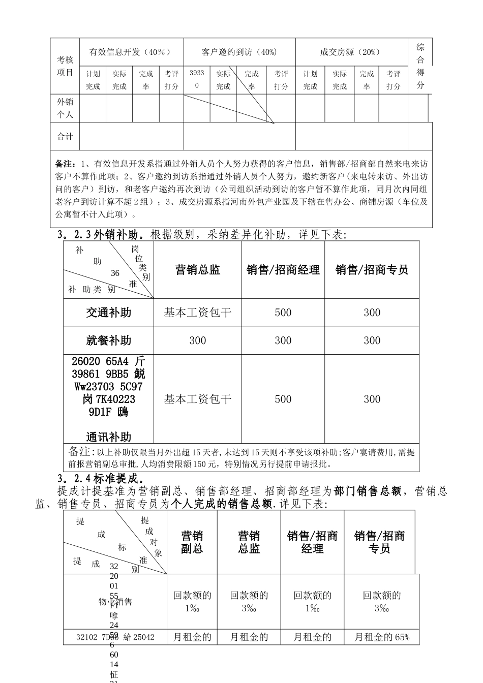 ×××产业园营销人员绩效考核方案_第2页