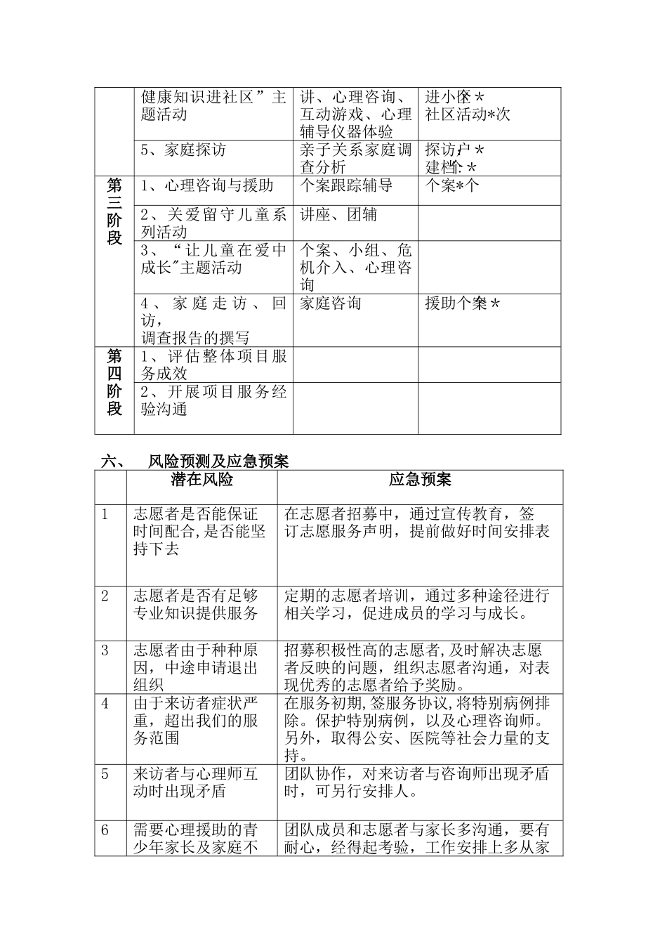 ××市心理健康教育“心航计划”公益项目方案_第3页