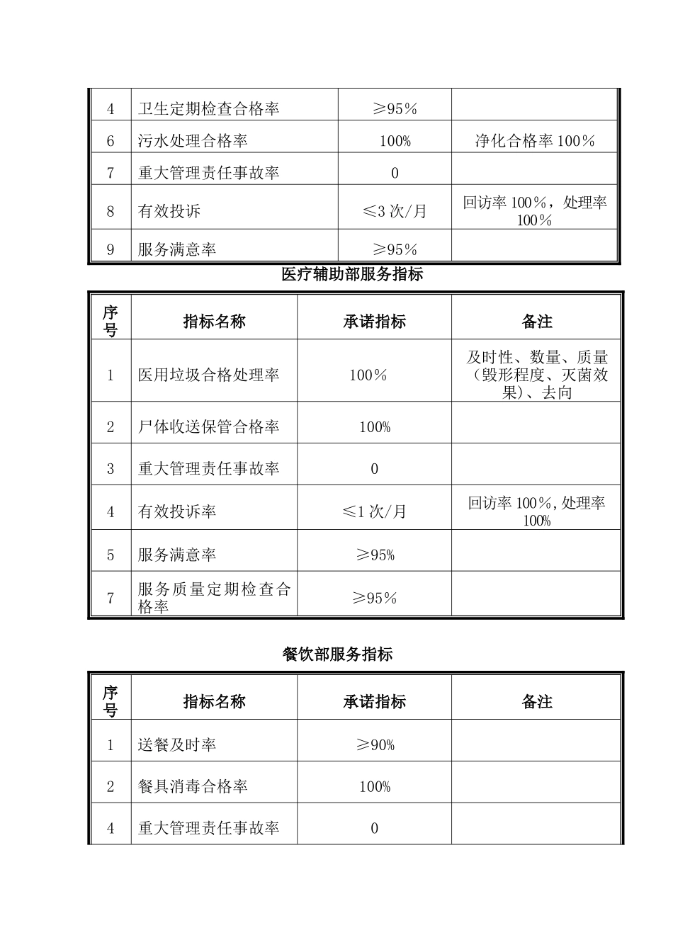 ××市第一人民医院物业管理投标书_第2页