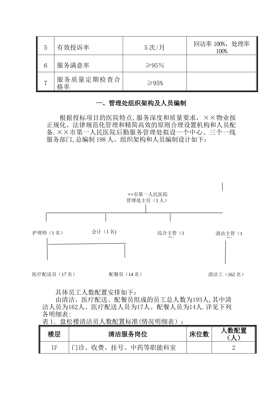 ××市第一人民医院物业管理投标书_第3页