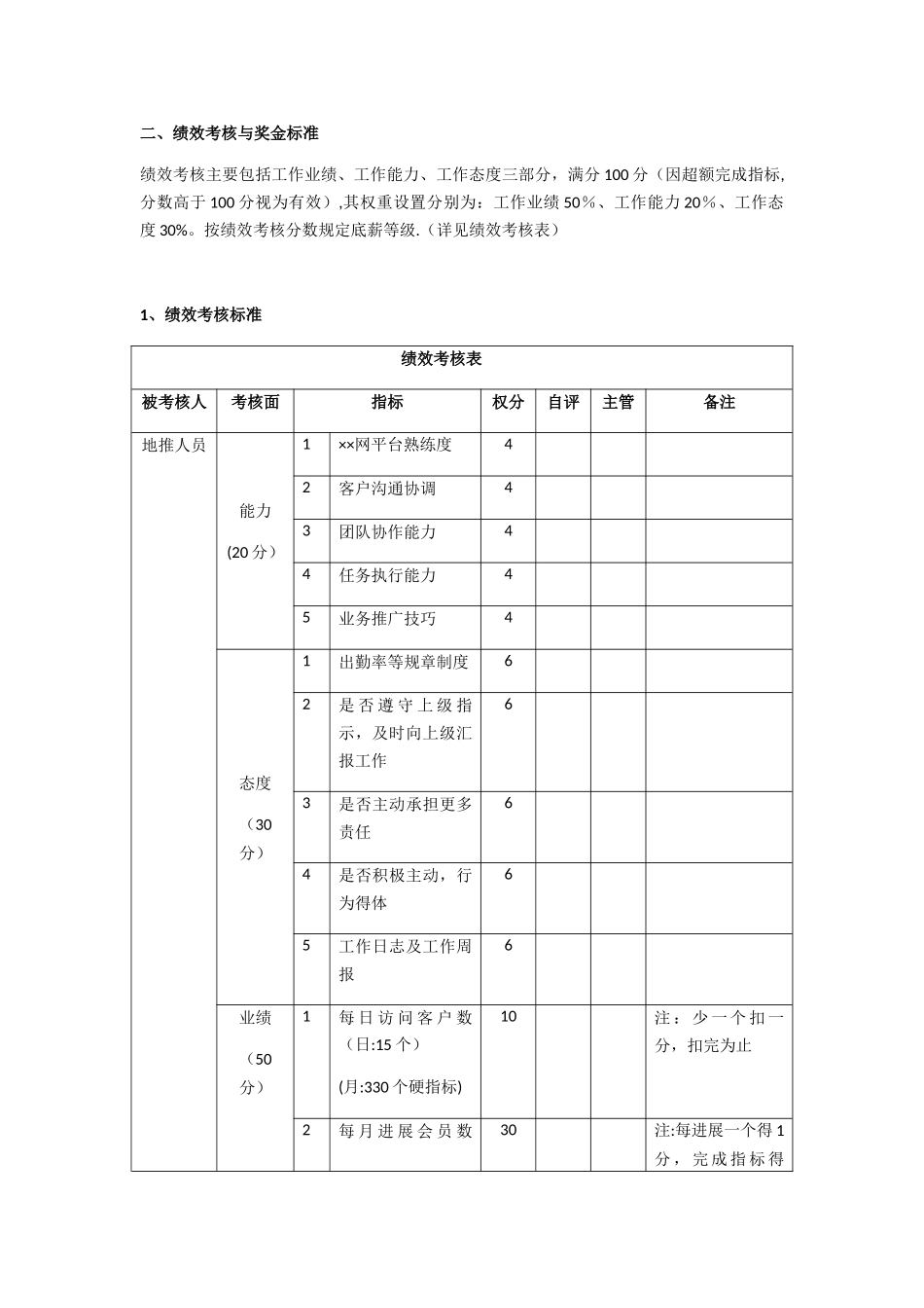 ××网地推人员管理制度_第3页