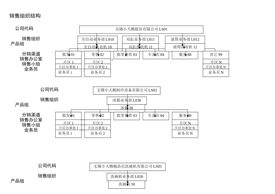 ××销售业务流程序_第2页