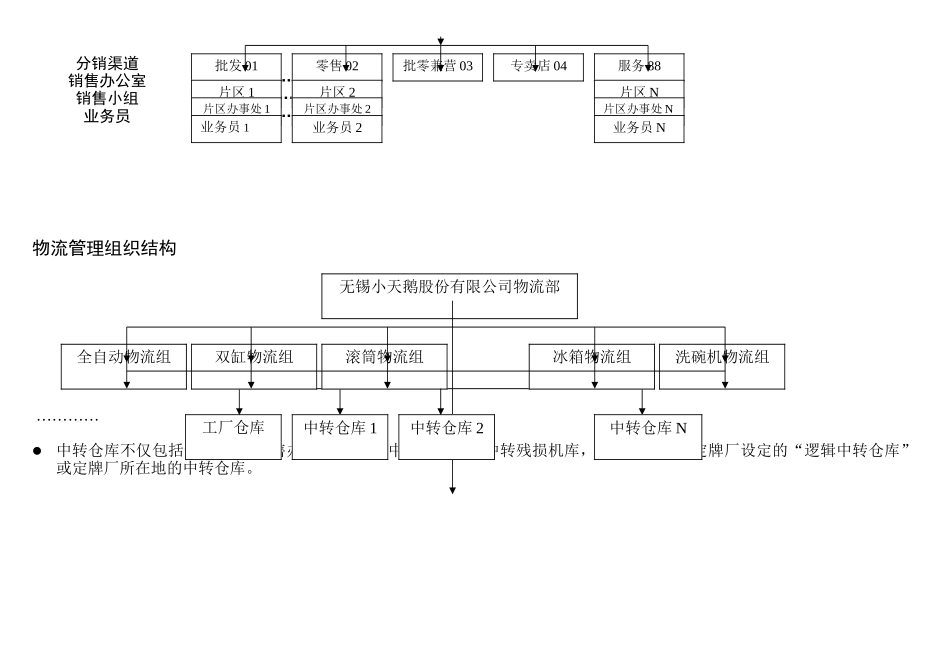 ××销售业务流程序_第3页