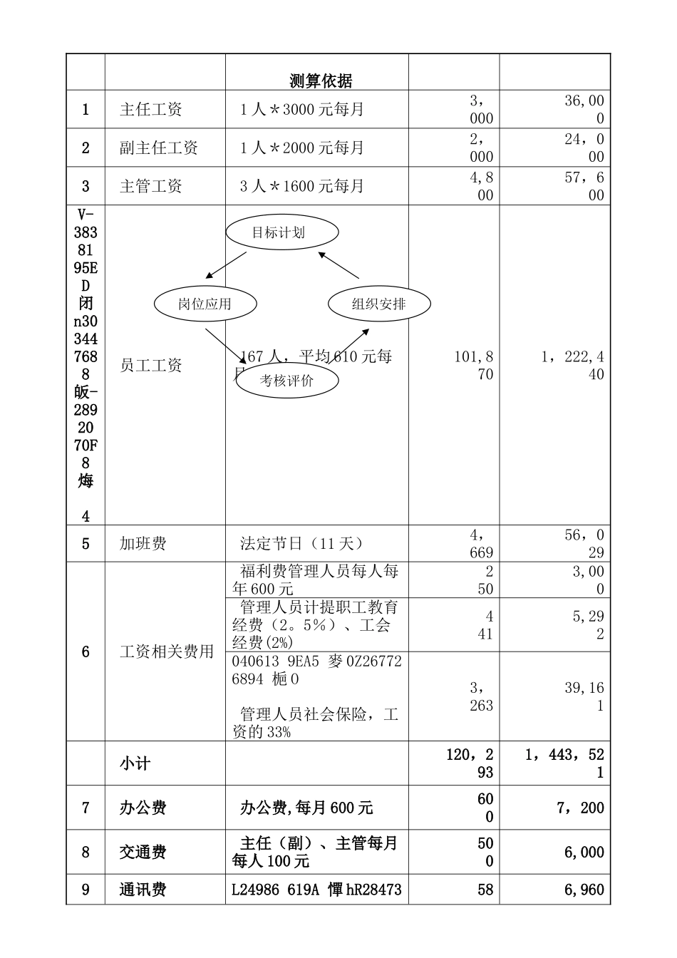 ××飞机场物业管理方案_第2页