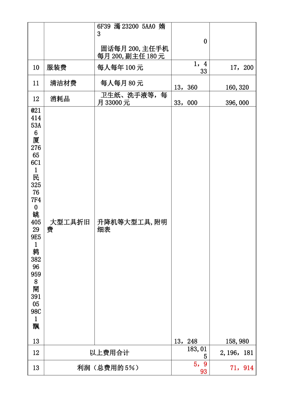 ××飞机场物业管理方案_第3页