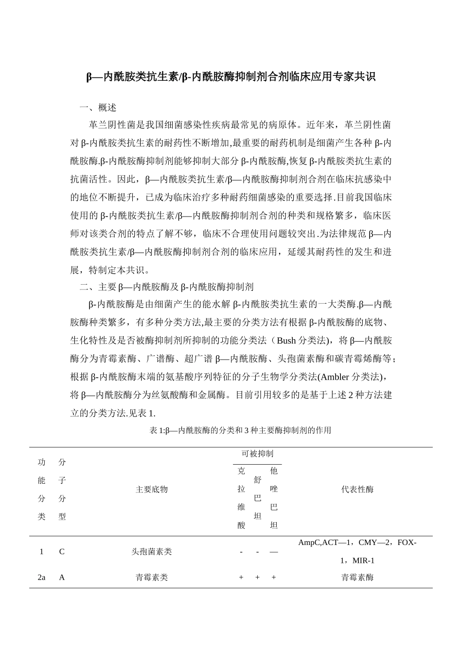 β-内酰胺类抗生素β-内酰胺酶抑制剂合剂临床应用专家共识_第1页