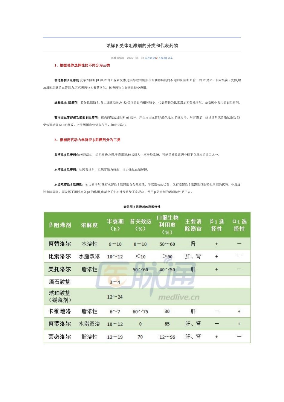 β受体阻滞剂的分类和代表药物_第1页