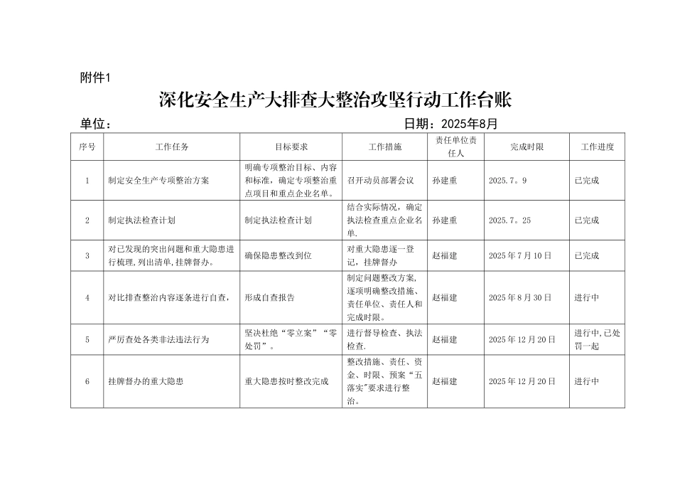 “一个台账四个清单”配套表格_第1页