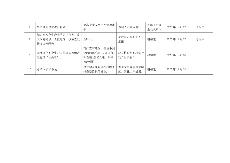 “一个台账四个清单”配套表格_第2页