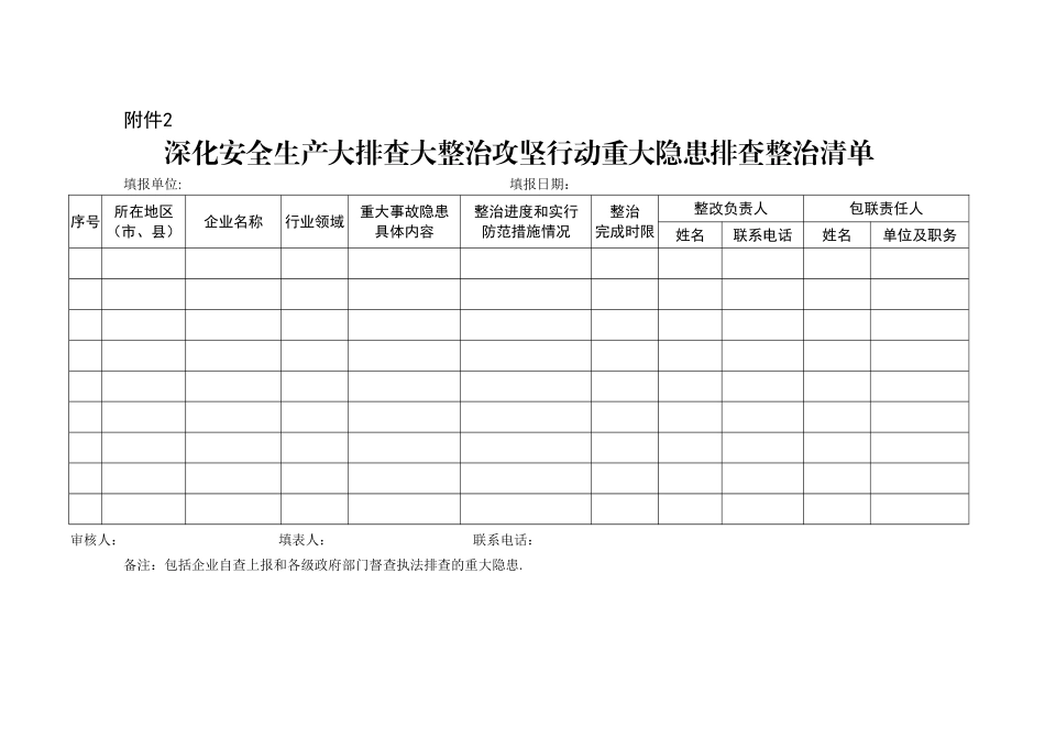 “一个台账四个清单”配套表格_第3页