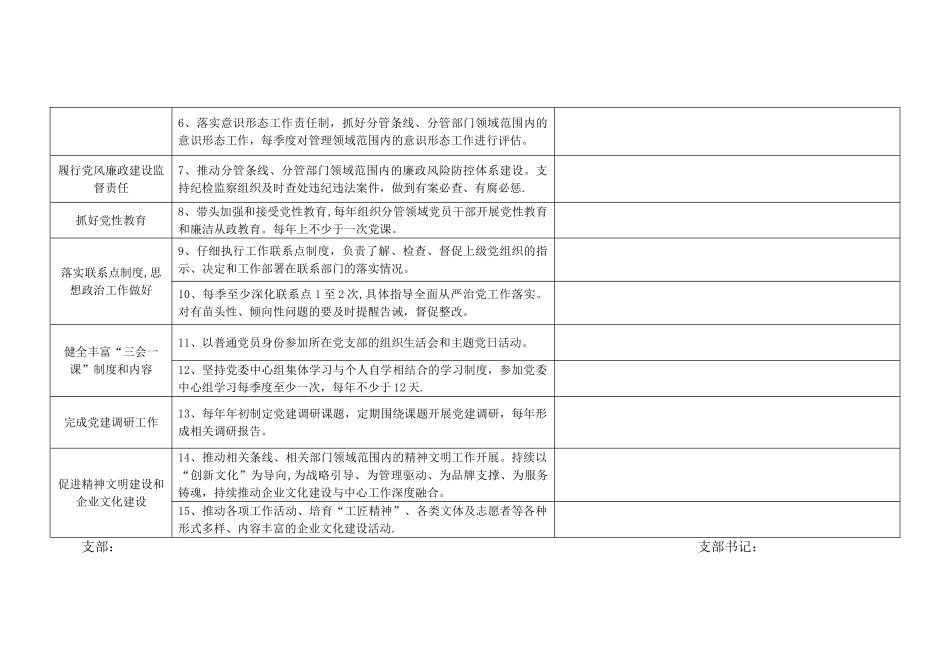 “一岗双责”责任清单_第2页