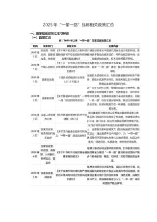 “一带一路”战略相关政策汇总