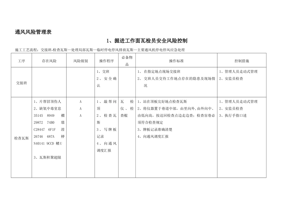 “一通三防”风险预控管理_第2页