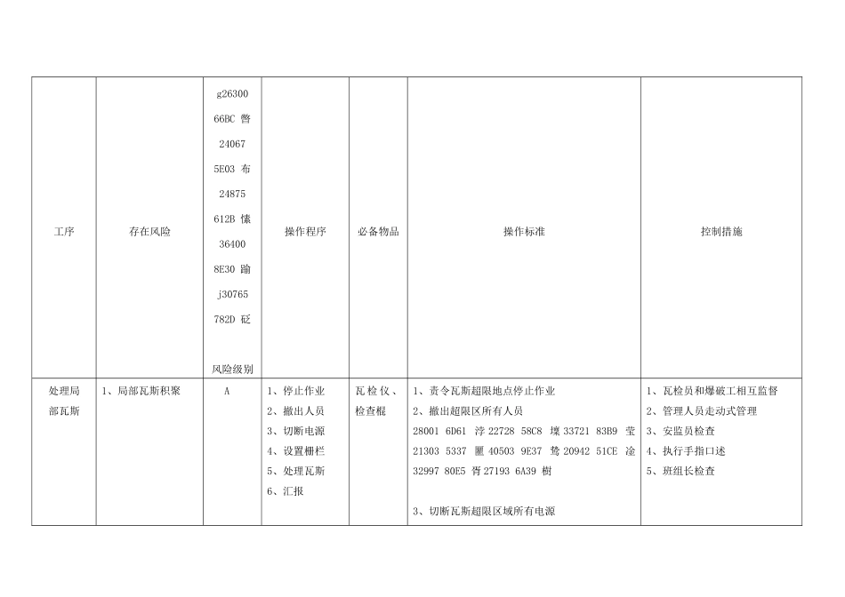“一通三防”风险预控管理_第3页