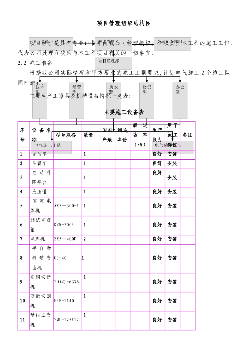 “三供一业”供电分离移交改造工程零星施工方案_第3页