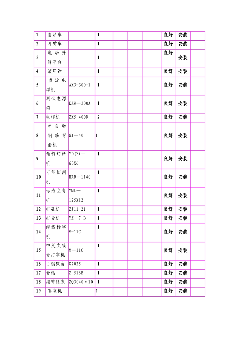 “三供一业”供电分离移交改造工程零星施工方案_第3页