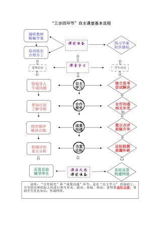 “三步四环节”自主课堂基本流程