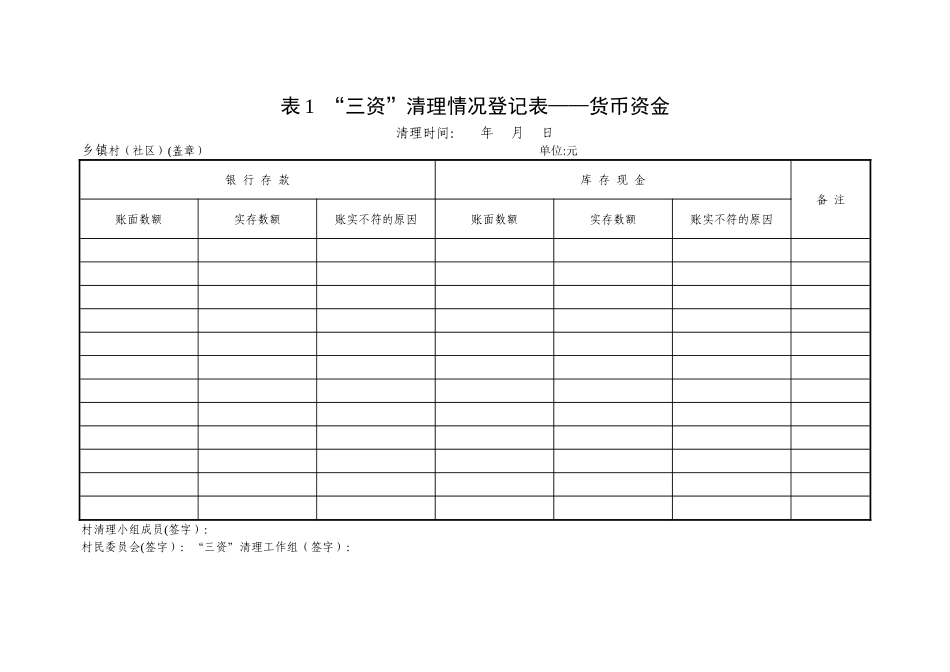 “三资”清理情况登记表_第1页