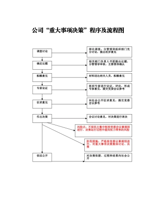 “三重一大”事项决策程序及流程3