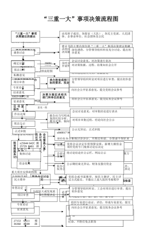 “三重一大”事项决策流程图