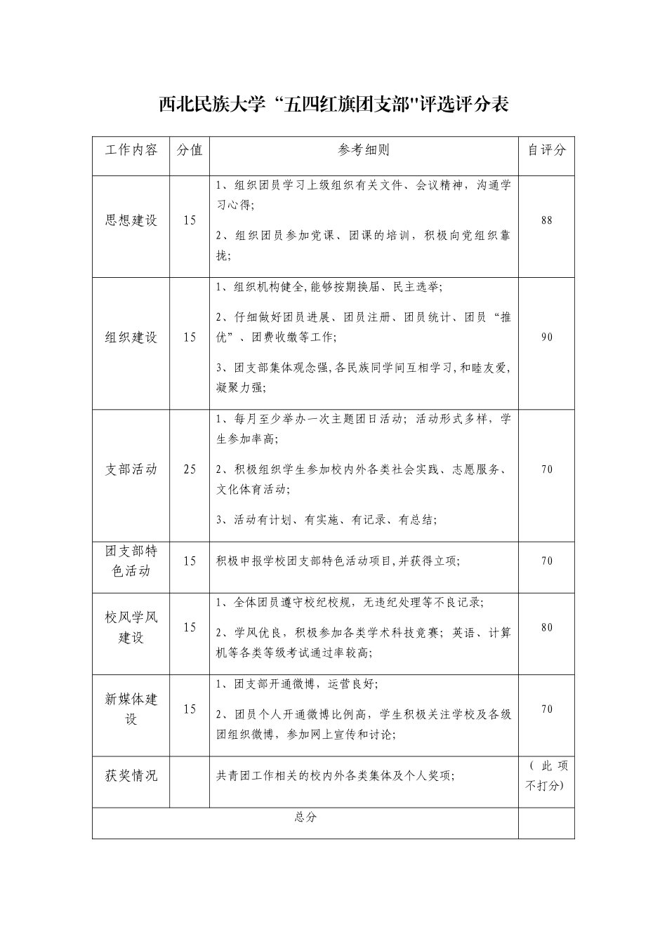 “五四红旗团支部”评选评分表_第1页