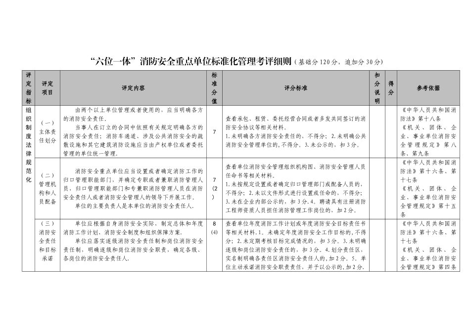 “六位一体”消防安全重点单位标准化管理考评细则_第1页