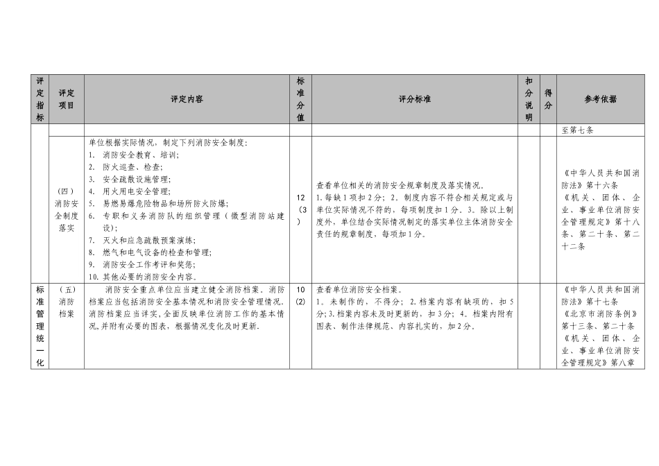“六位一体”消防安全重点单位标准化管理考评细则_第2页