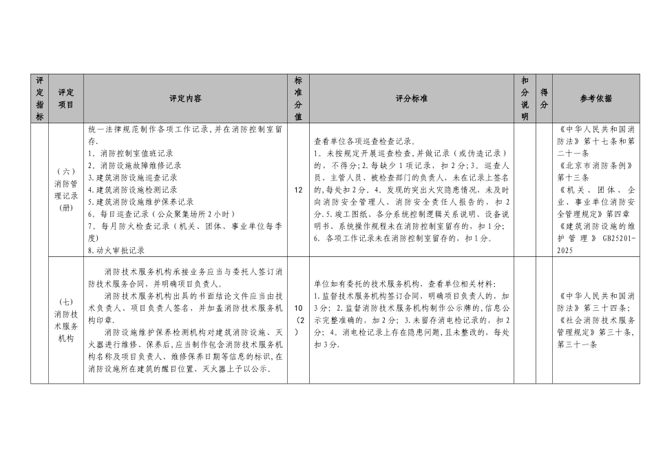 “六位一体”消防安全重点单位标准化管理考评细则_第3页