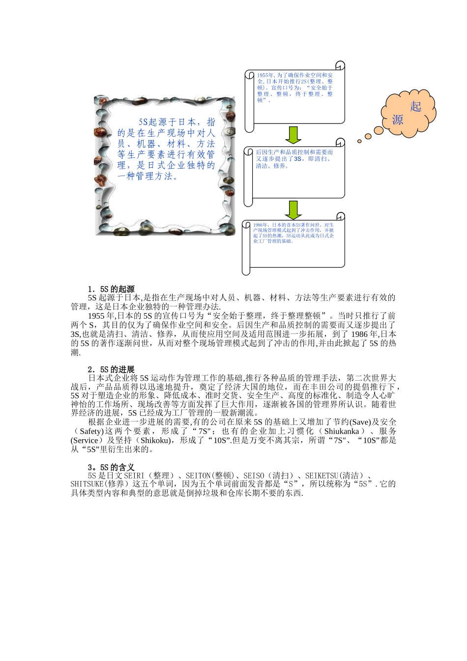 “办公室5S”推行手册_第2页