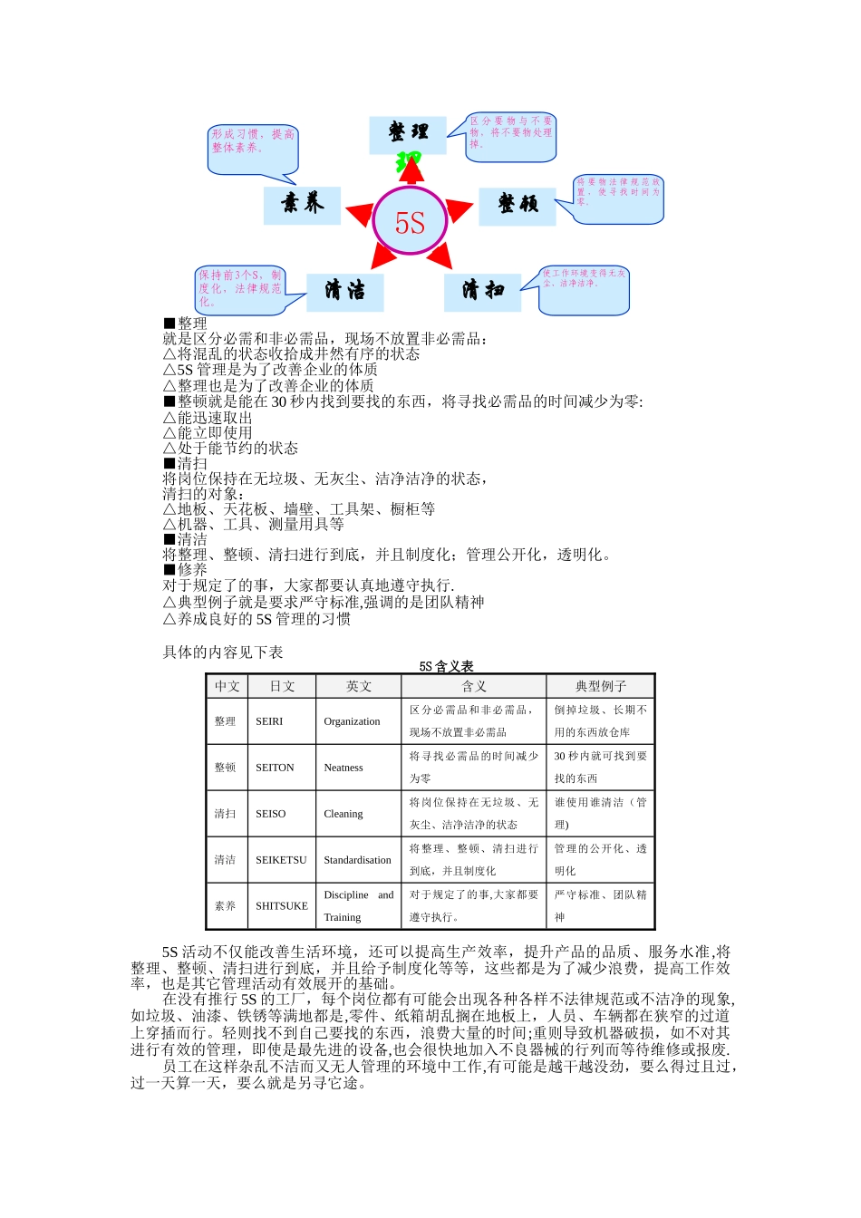 “办公室5S”推行手册_第3页