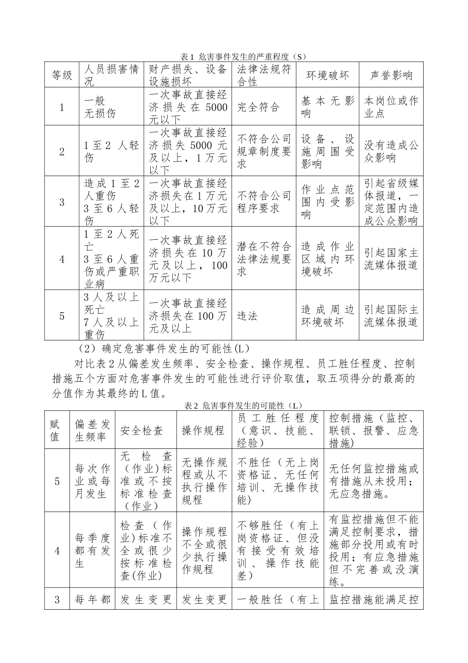 “双重预防体系”制度_第2页