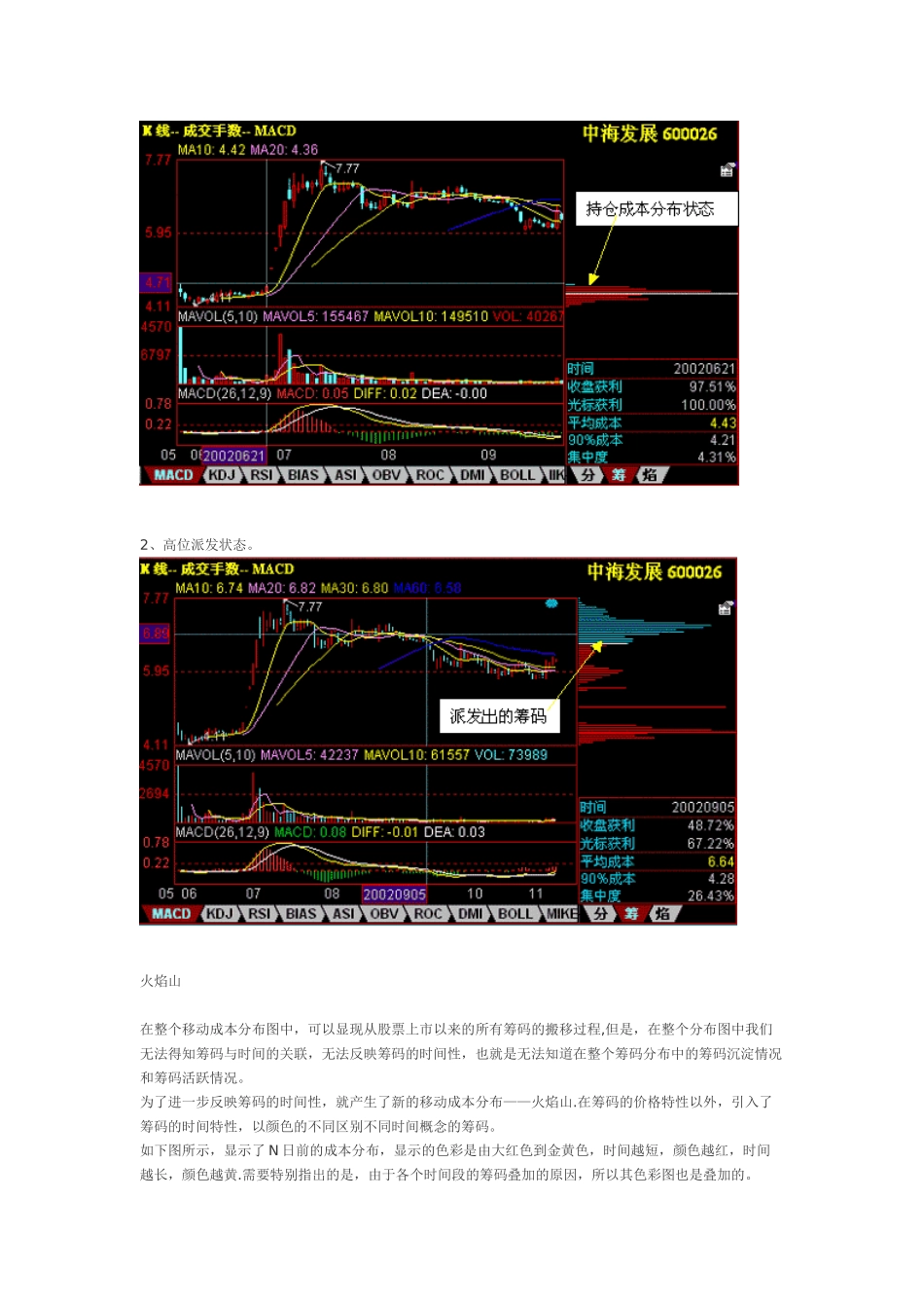 “同花顺”使用说明——筹码分布及火焰山_第3页