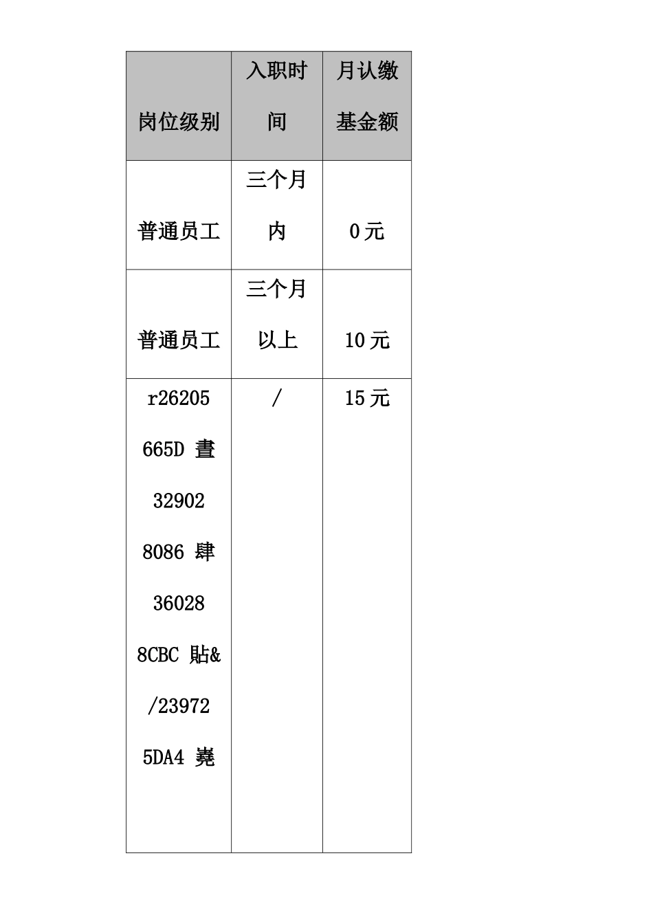 “员工基金”管理制度_第2页
