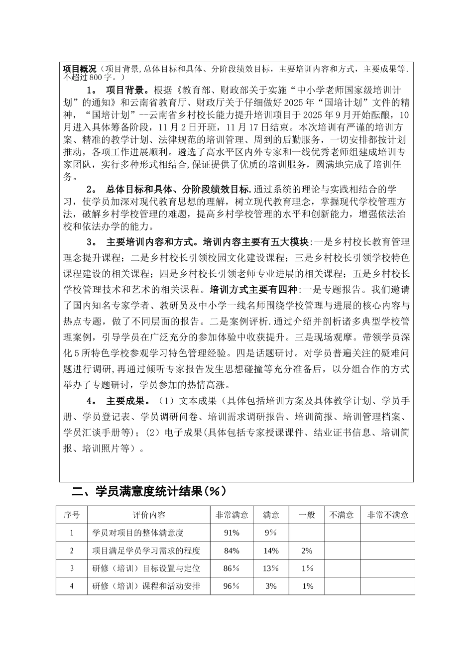 “国培计划”绩效自评报告_第3页