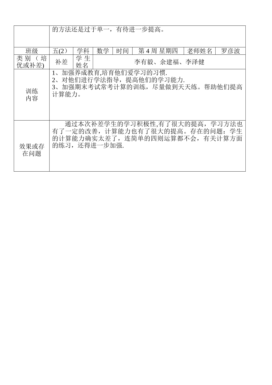 “培优补差”记录表_第2页