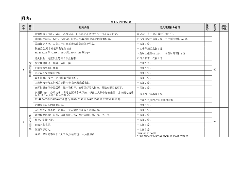 “安全之星”员工评选方案_第3页