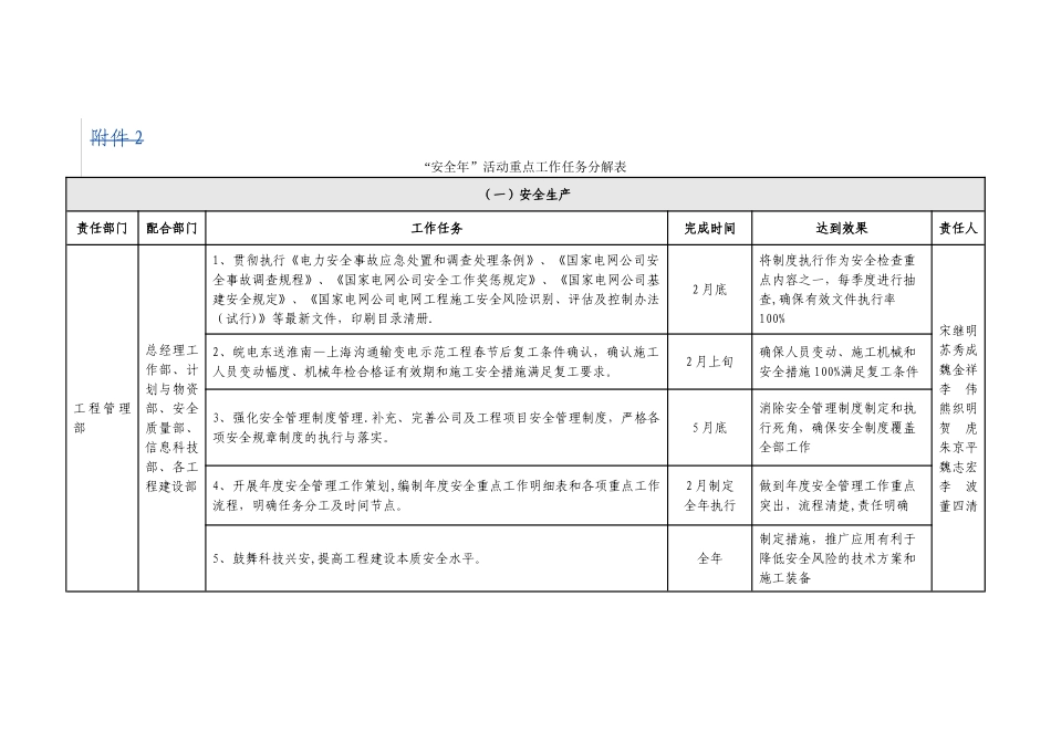 “安全年”活动重点工作推进计划及任务分解表_第1页