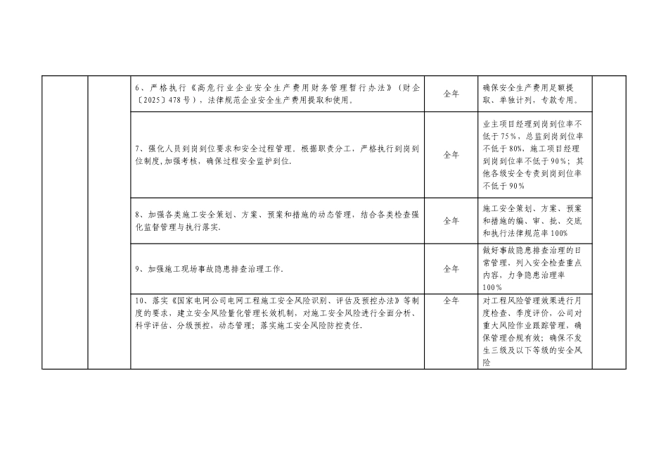 “安全年”活动重点工作推进计划及任务分解表_第2页