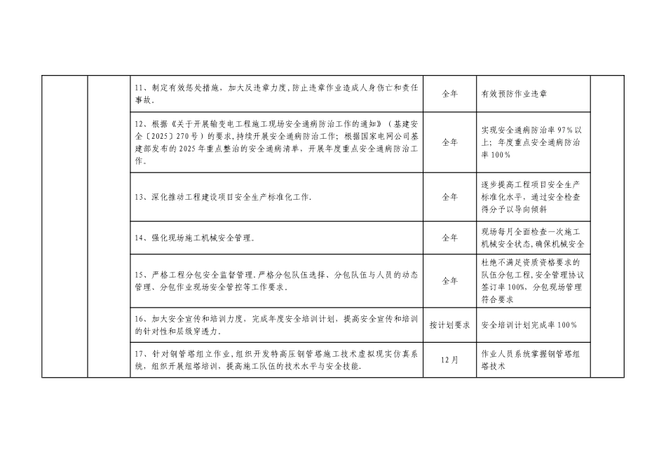 “安全年”活动重点工作推进计划及任务分解表_第3页