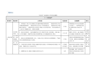 “安全年”活动重点工作推进计划及任务分解表