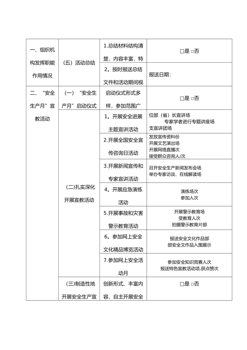 “安全生产月”活动情况统计表_第2页