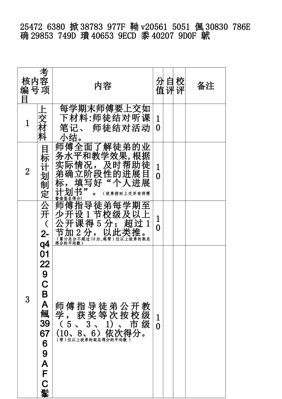 “师徒结对”考核细则表_第2页