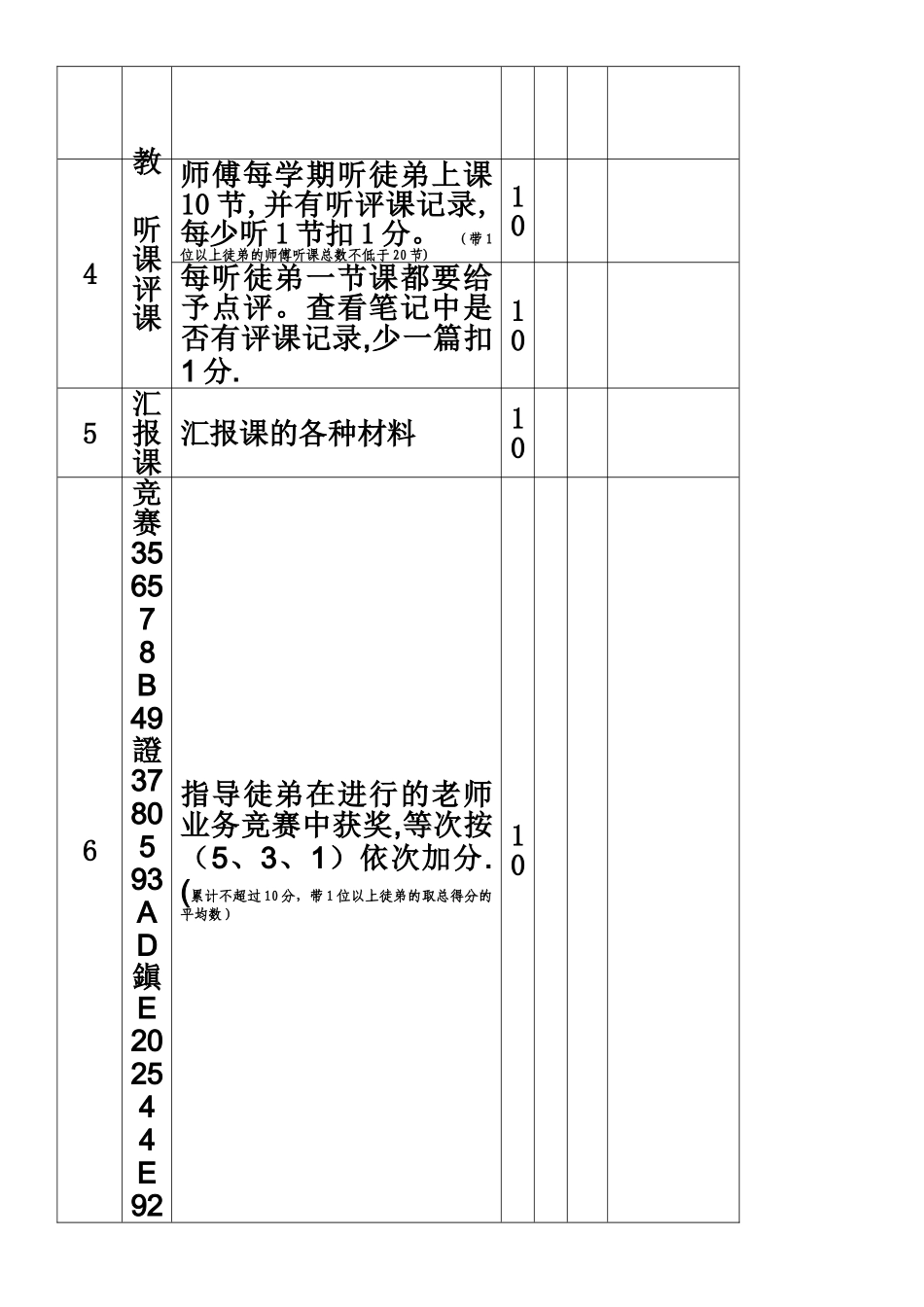 “师徒结对”考核细则表_第3页