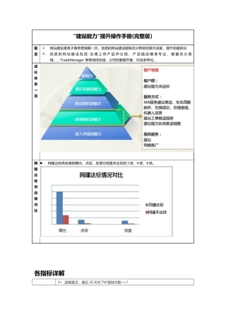 “建站能力”提升操作手册