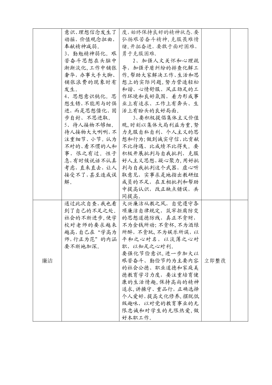 “廉洁自律--廉洁从教”自查自纠整改方案_第2页