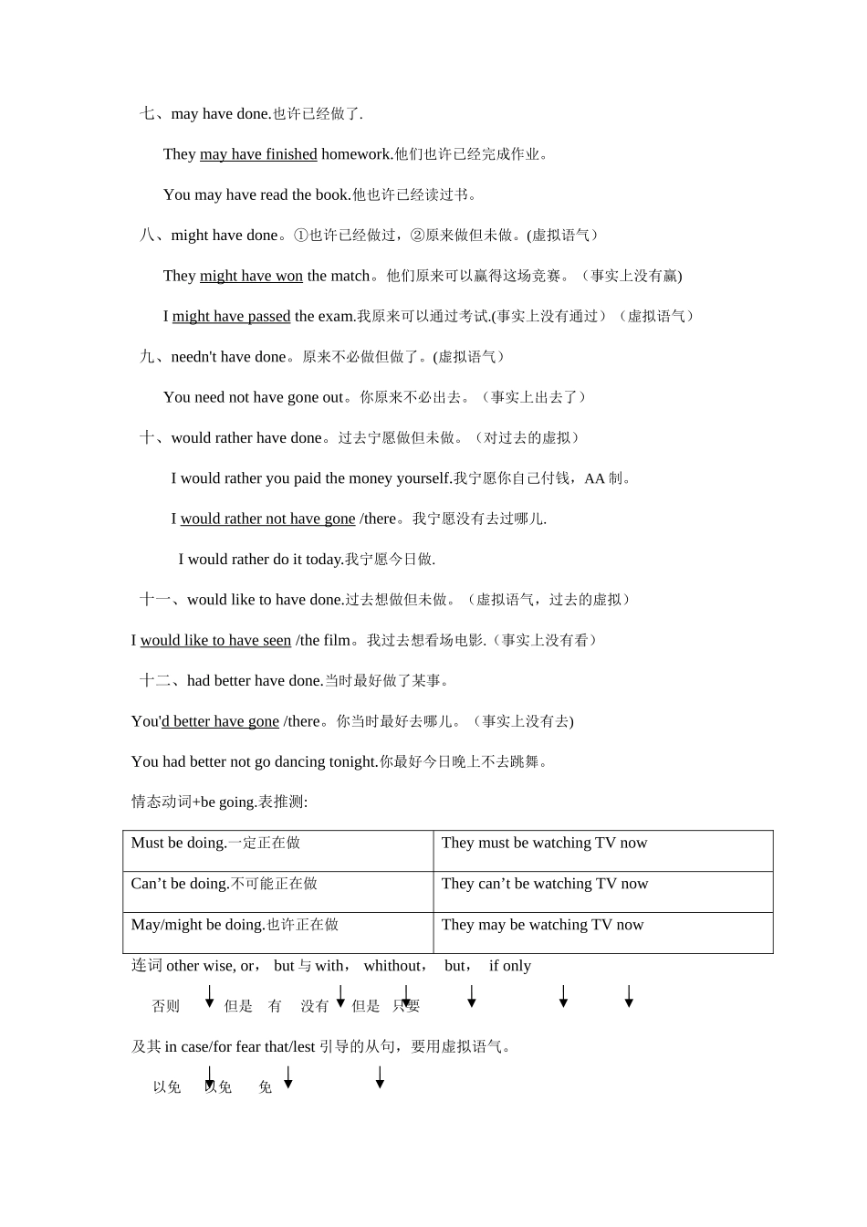 “情态动词+have-done”表推测一览表_第3页